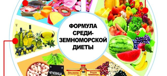 Средиземноморская диета, меню на неделю