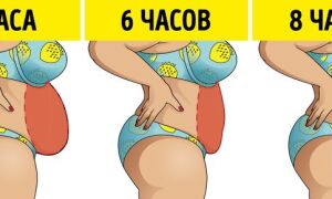 Как избавиться от жира на животе за 2 недели