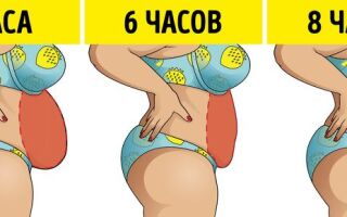 Как избавиться от жира на животе за 2 недели